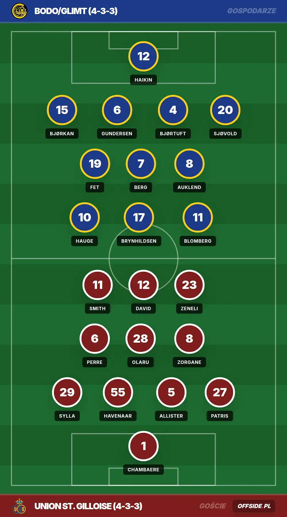 Grafika Offside.pl