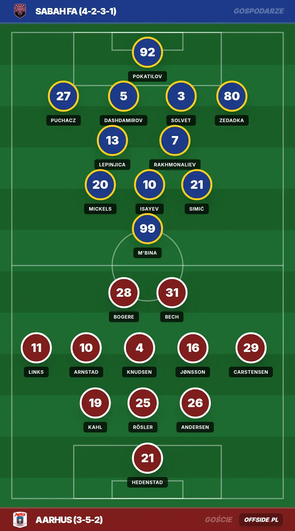 Grafika Offside.pl