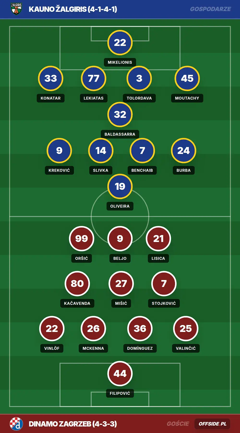 Grafika Offside.pl