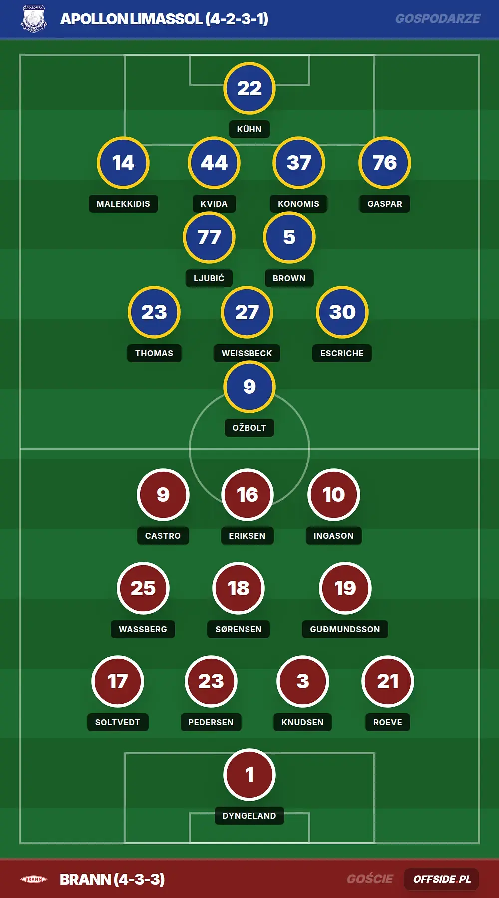 Grafika Offside.pl
