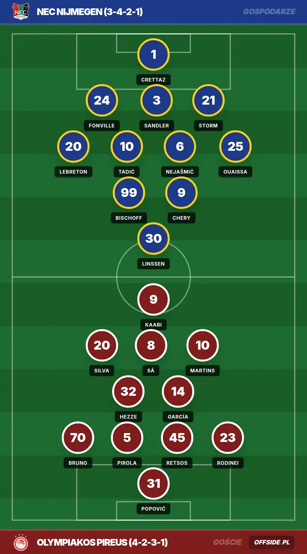 Grafika Offside.pl