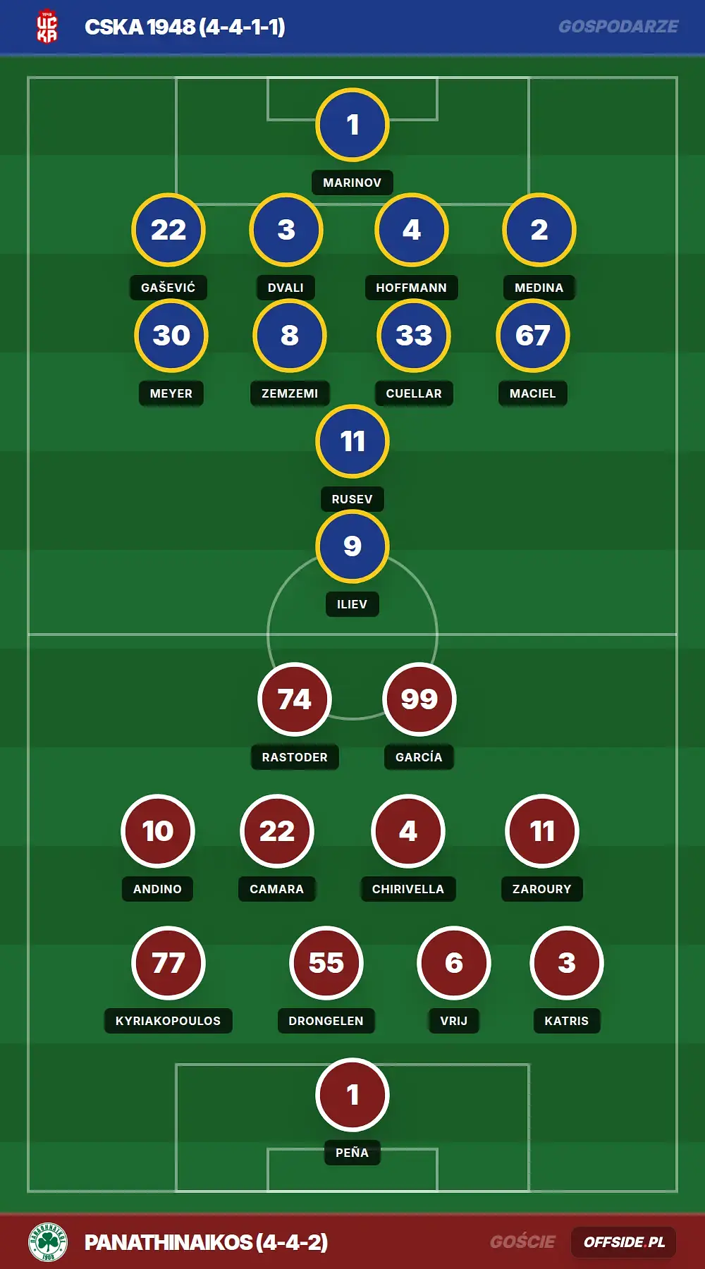 Grafika Offside.pl