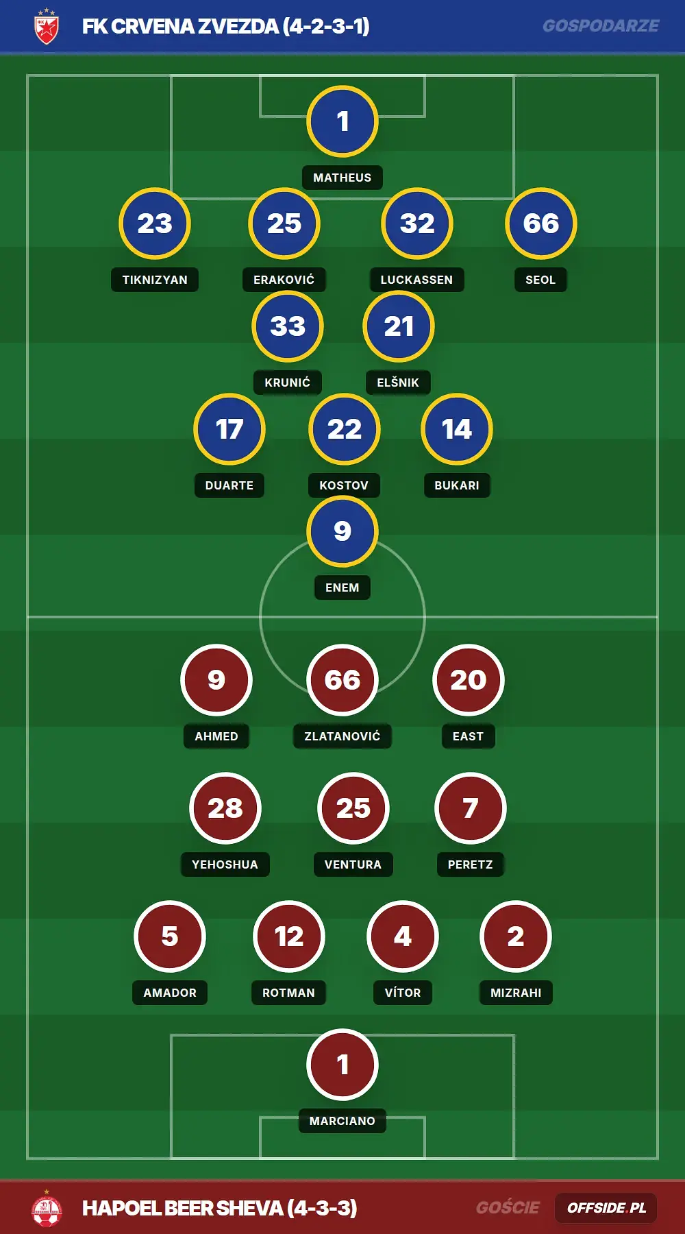 Grafika Offside.pl