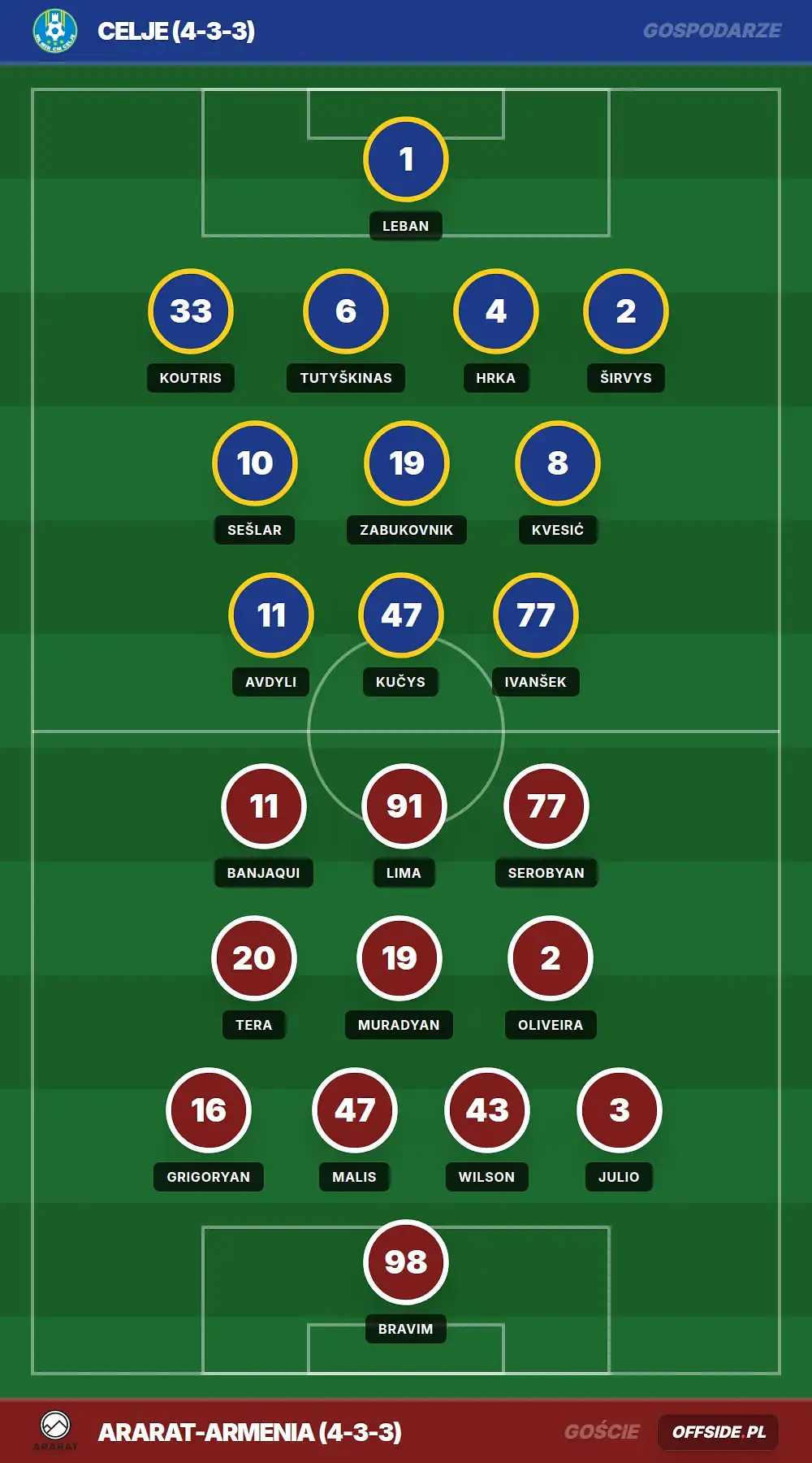 Grafika Offside.pl