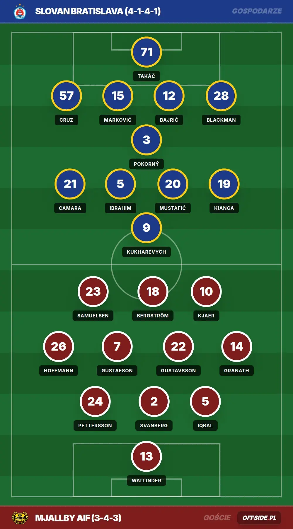 Grafika Offside.pl