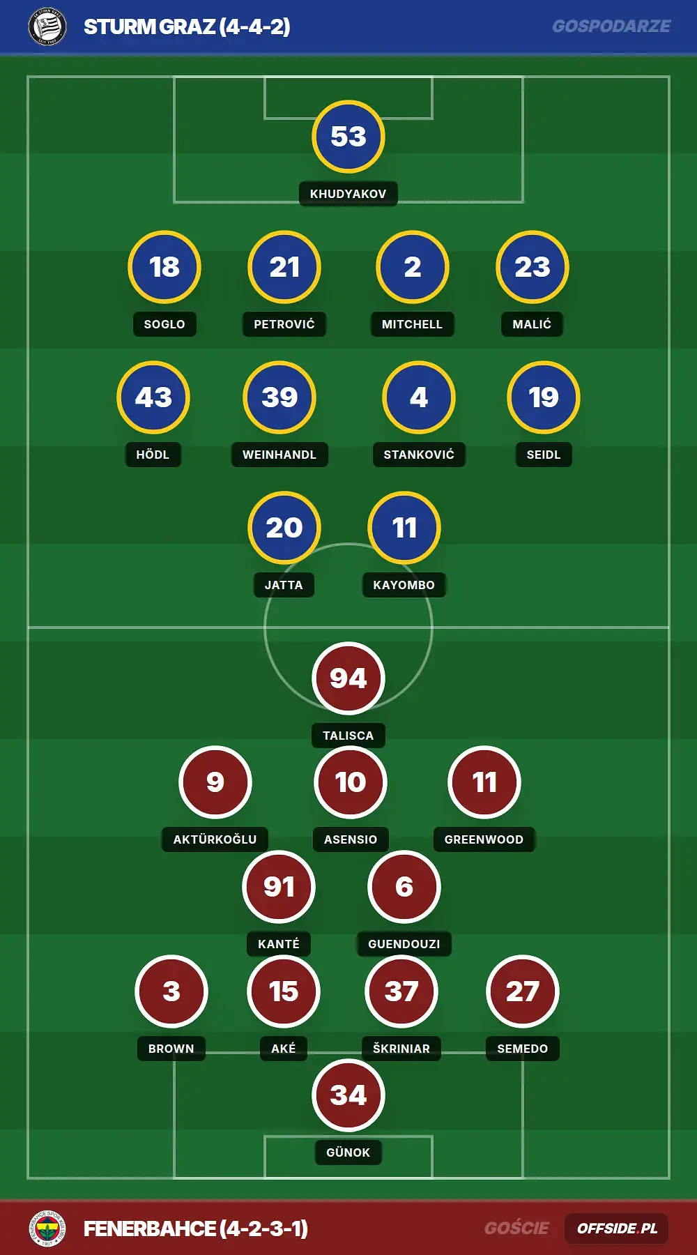 Grafika Offside.pl
