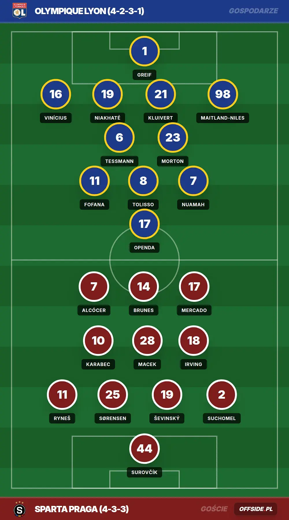 Grafika Offside.pl