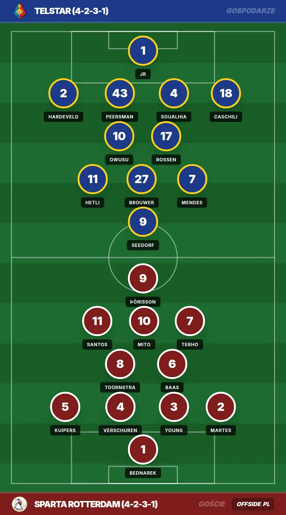 Grafika Offside.pl