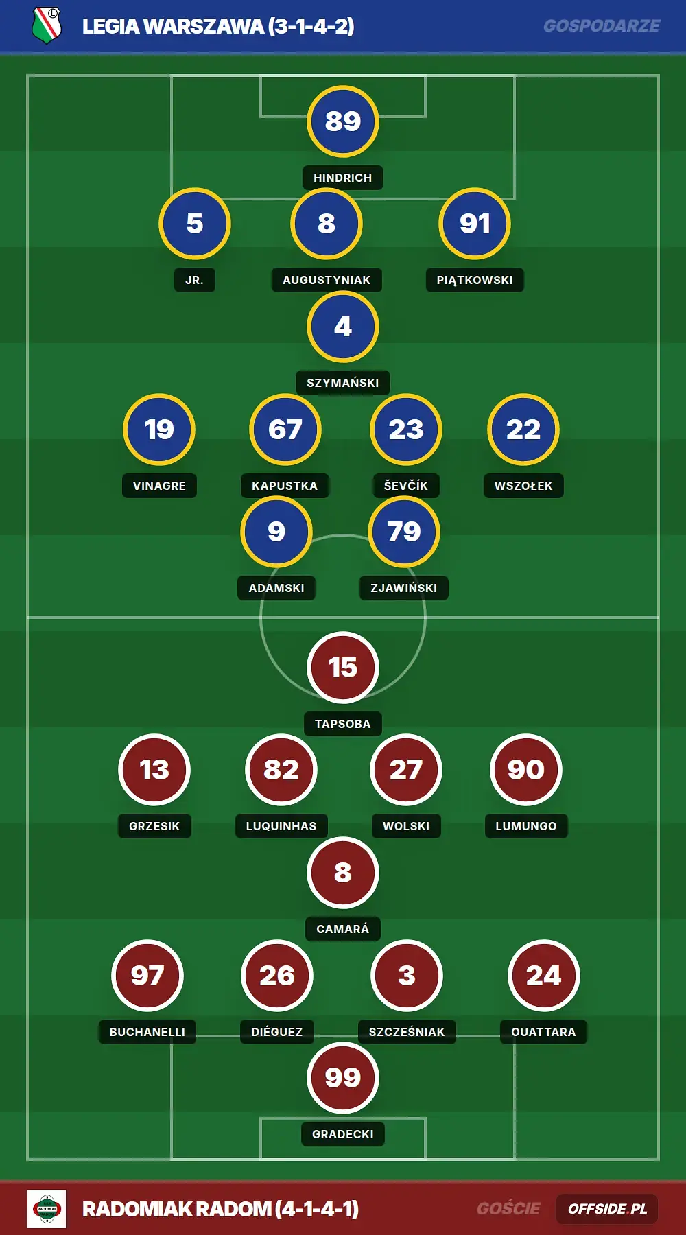 Grafika Offside.pl