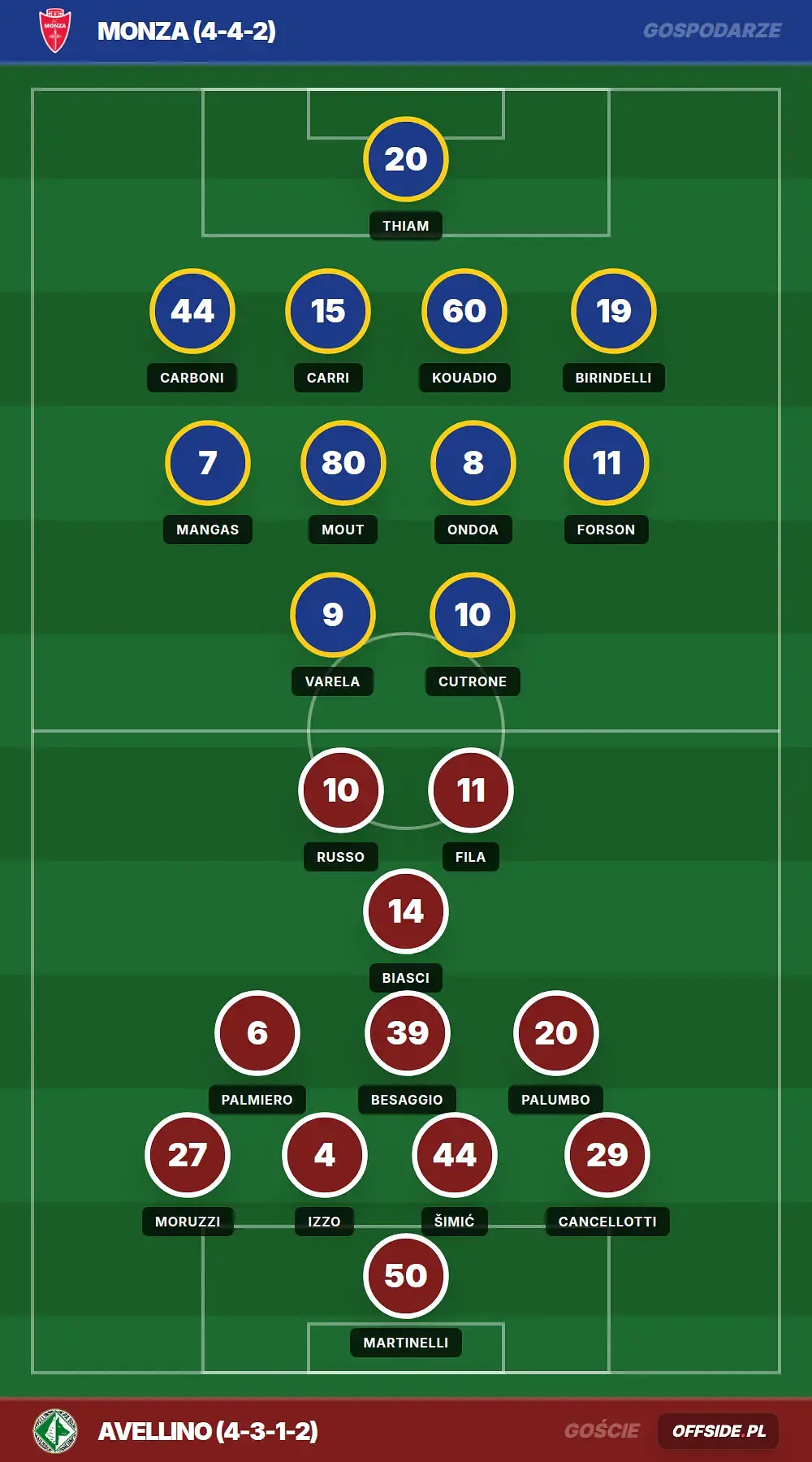 Grafika Offside.pl