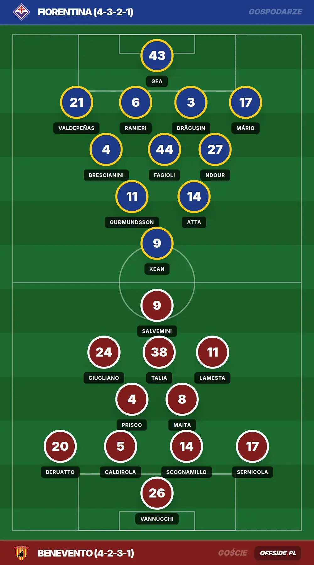 Grafika Offside.pl