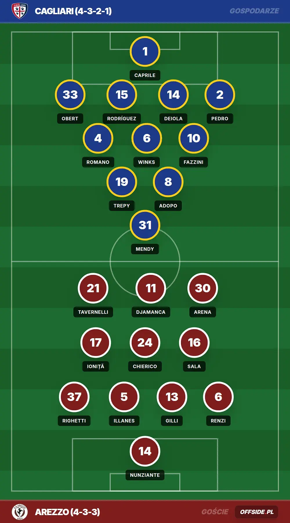 Grafika Offside.pl