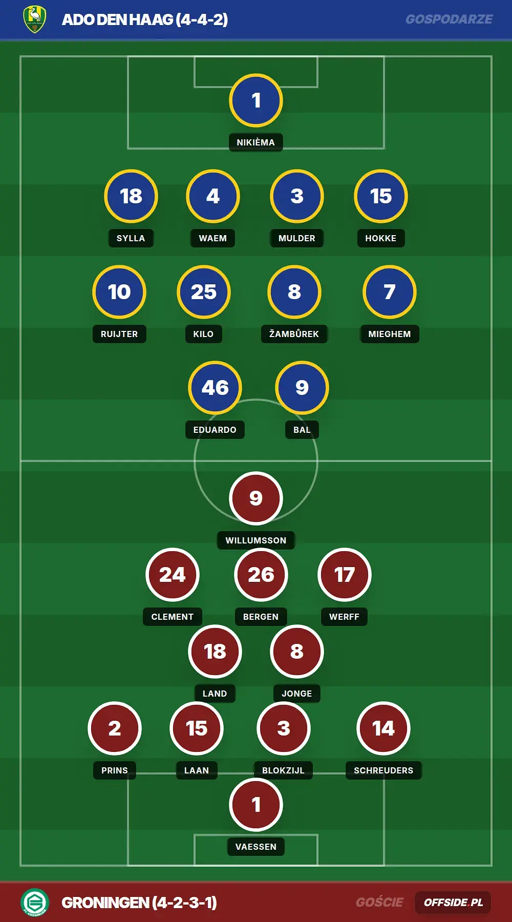 Grafika Offside.pl
