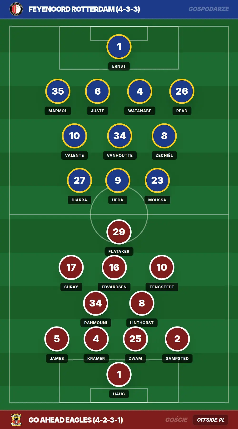 Grafika Offside.pl