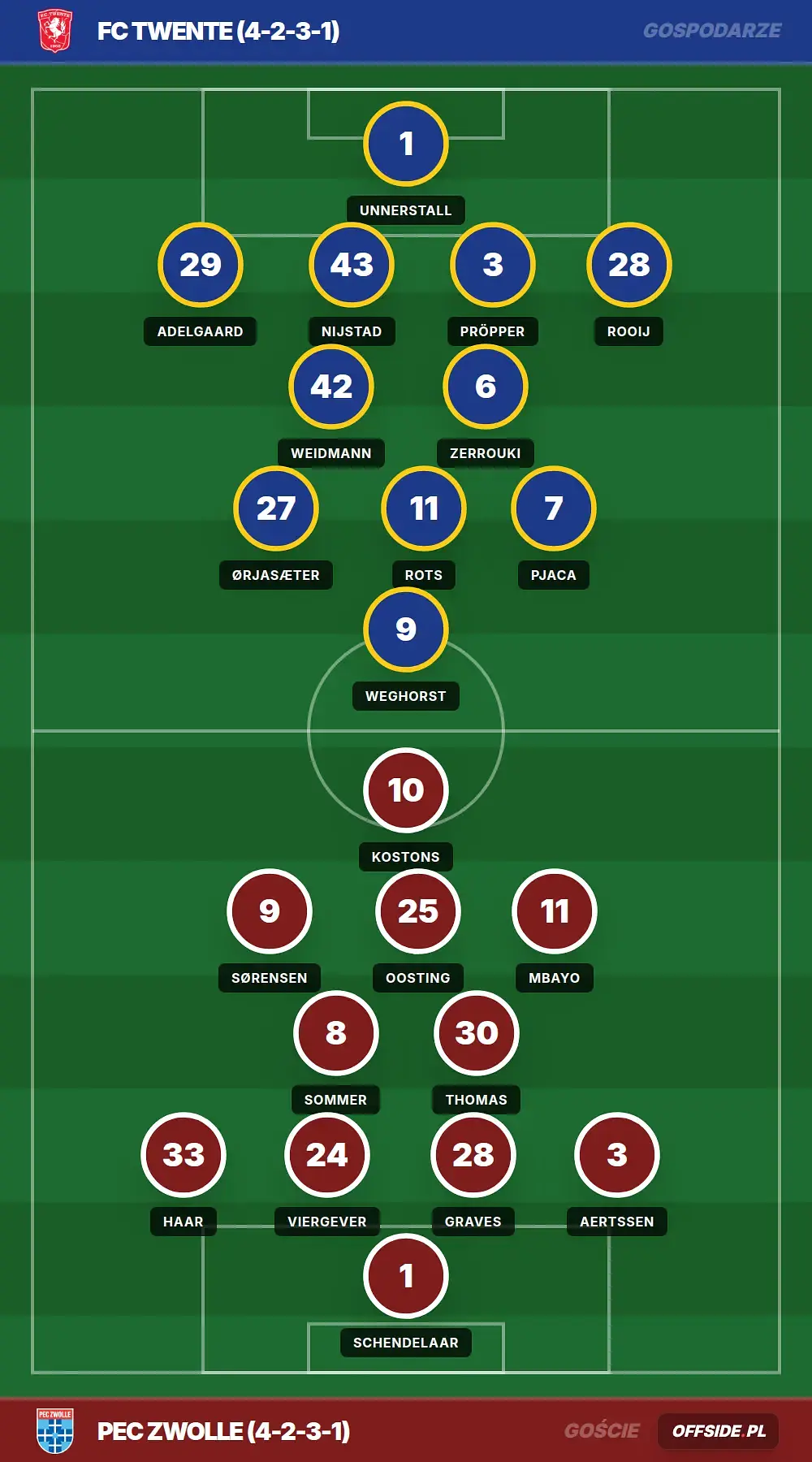Grafika Offside.pl