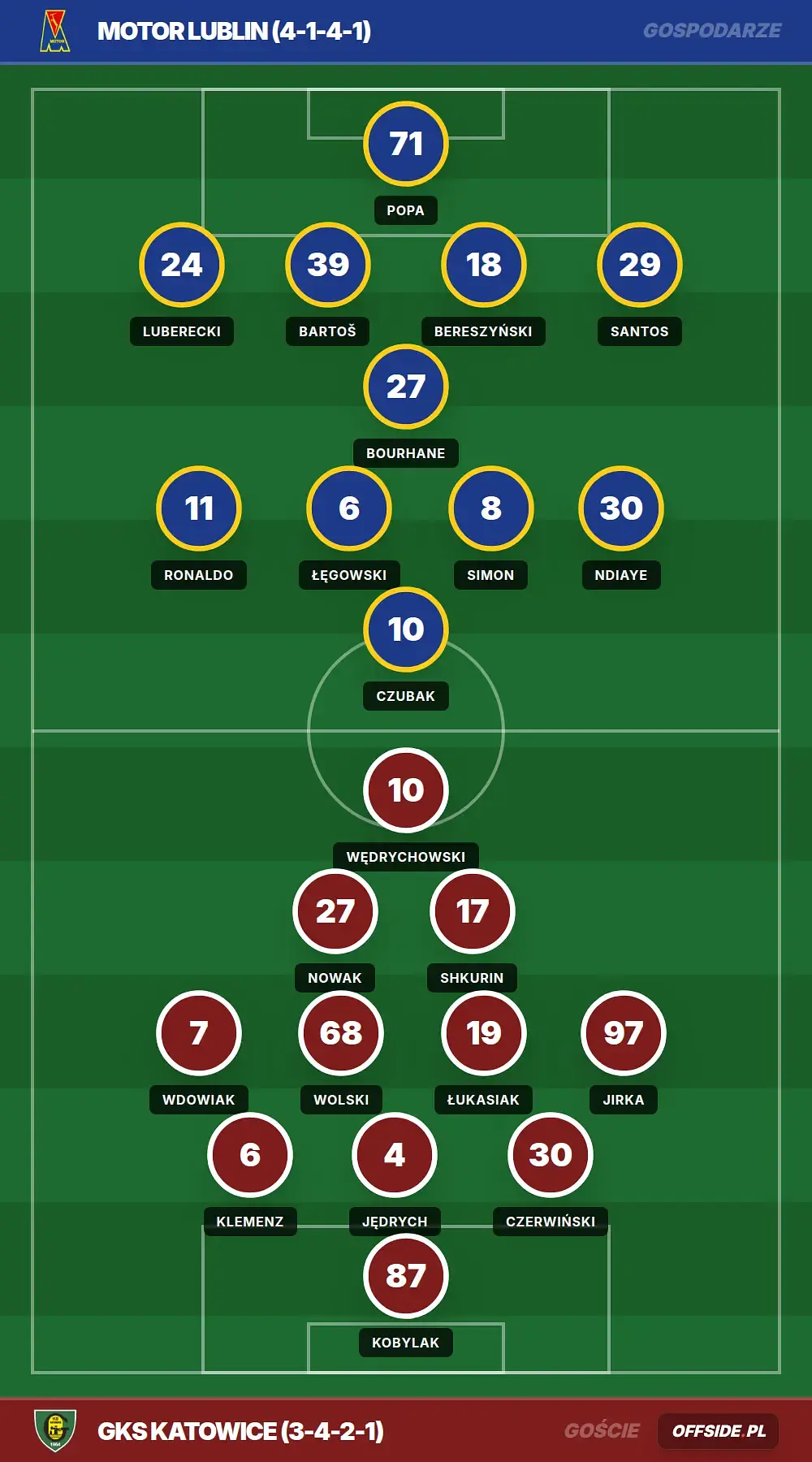 Grafika Offside.pl