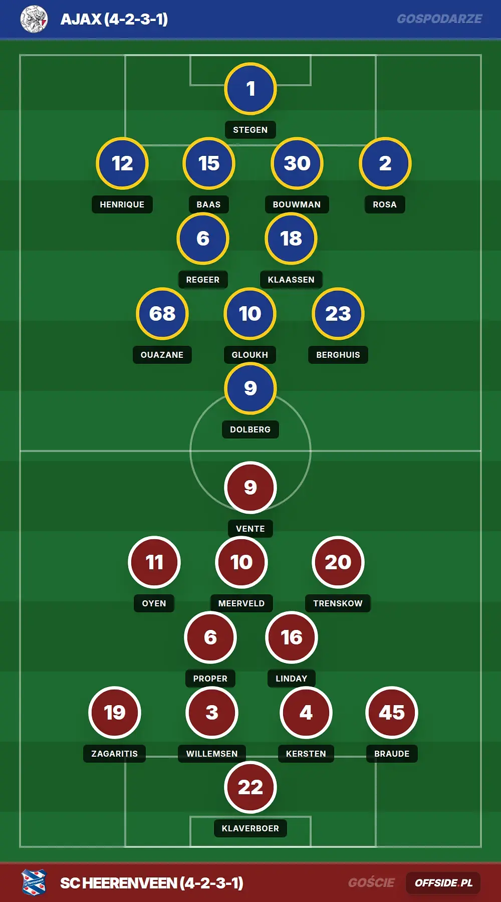 Grafika Offside.pl