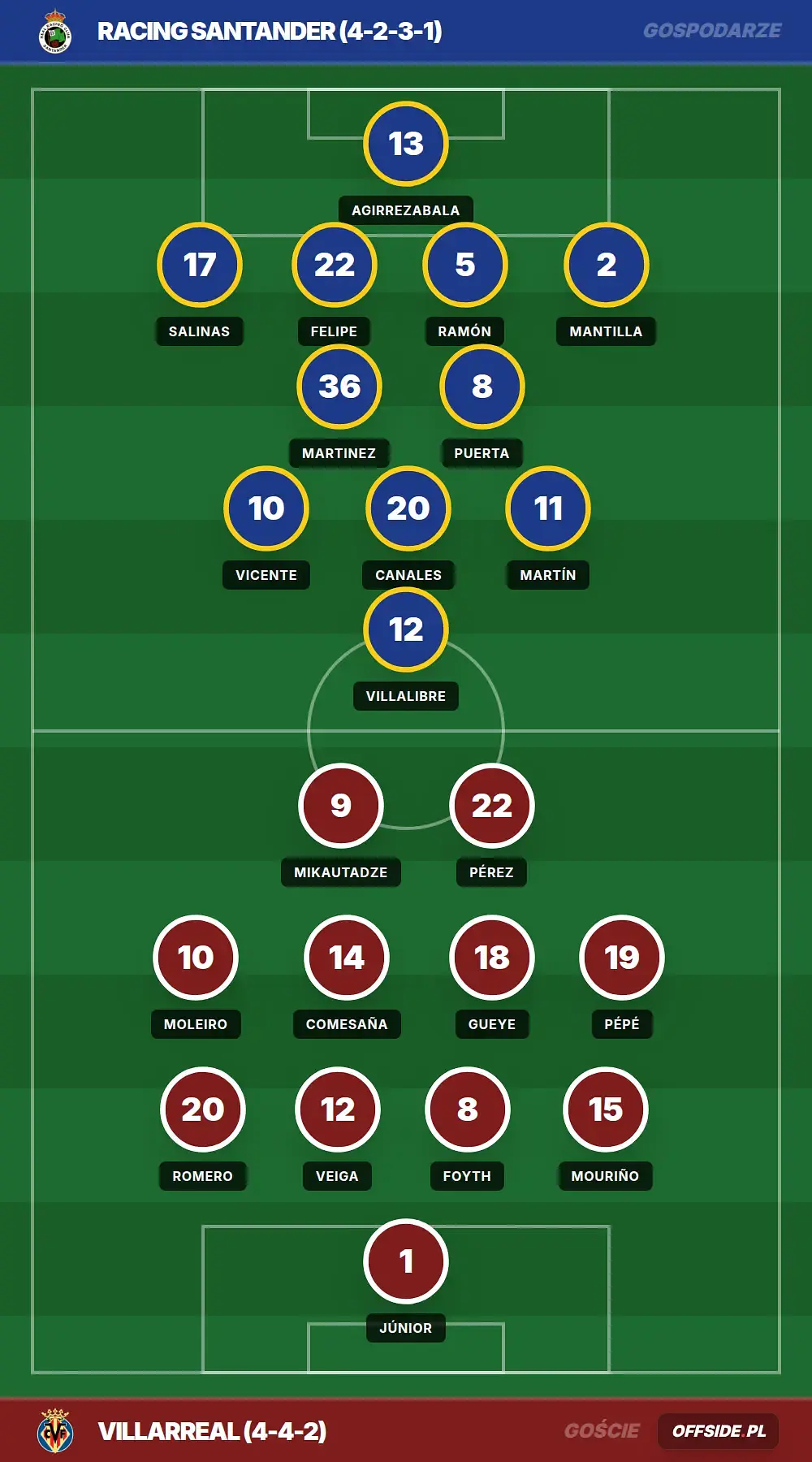 Grafika Offside.pl
