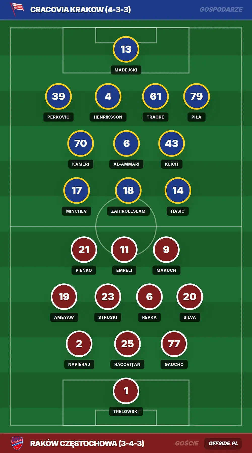 Grafika Offside.pl