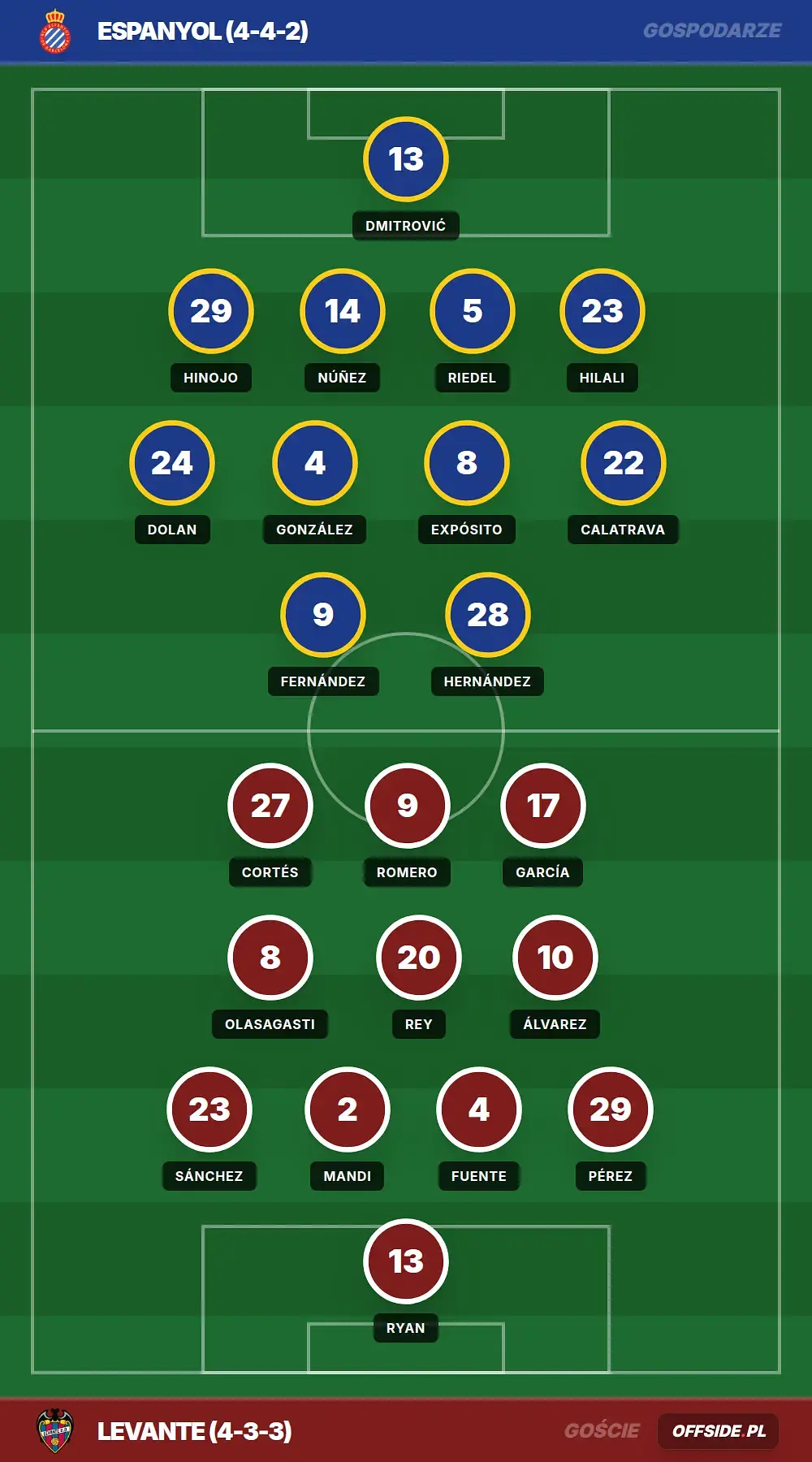 Grafika Offside.pl