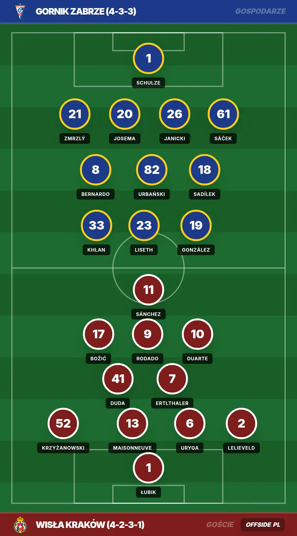 Grafika Offside.pl