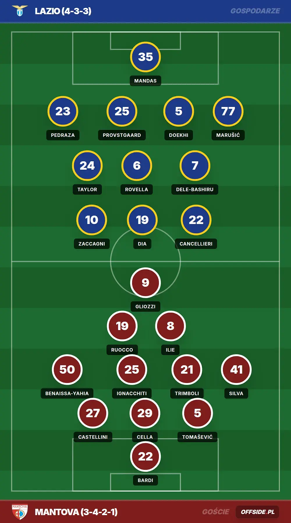 Grafika Offside.pl