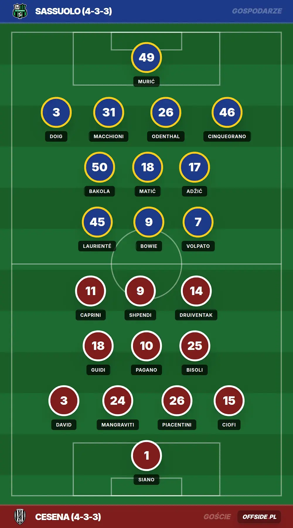 Grafika Offside.pl