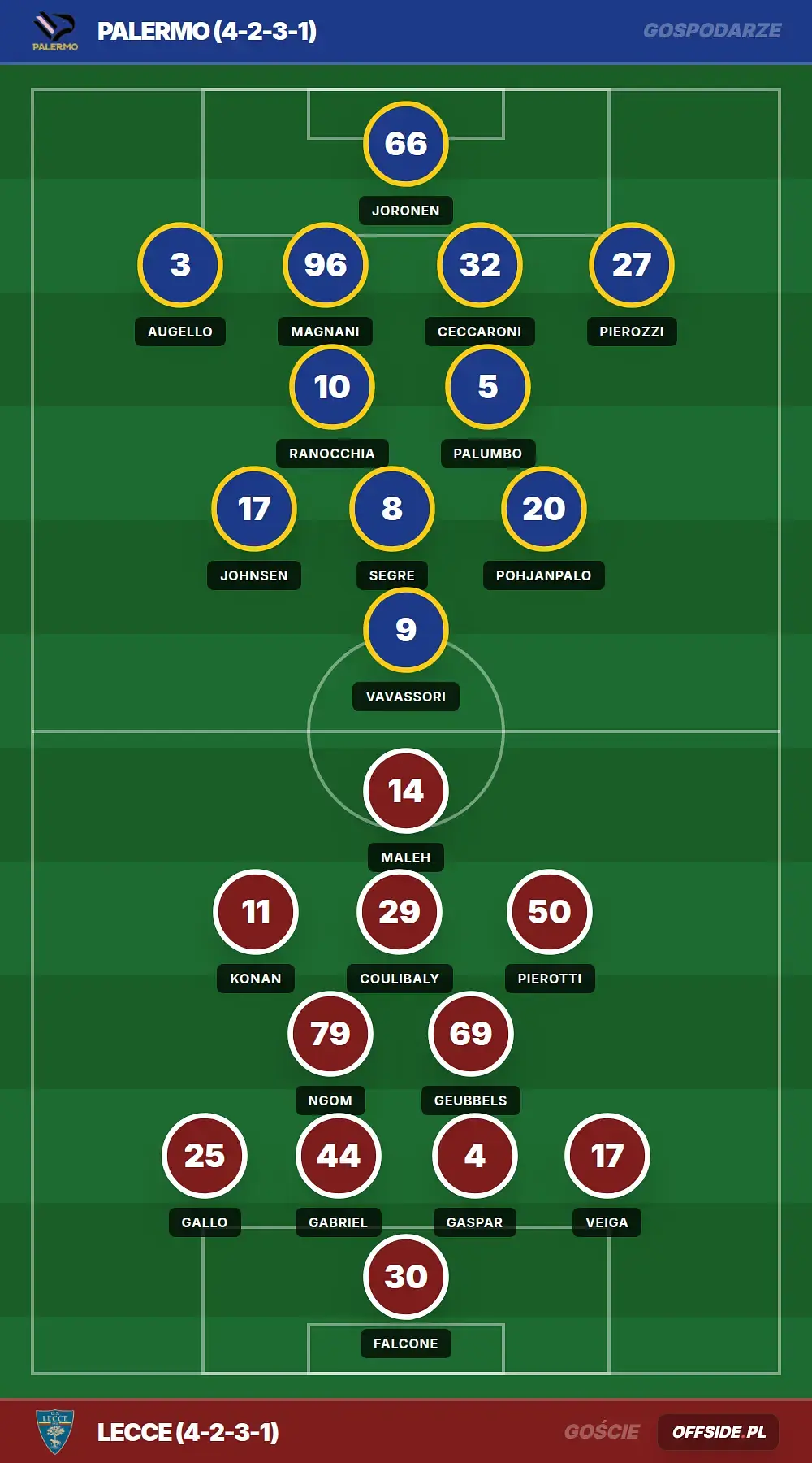 Grafika Offside.pl