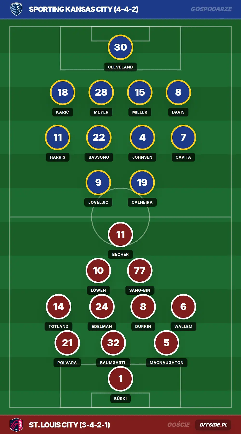 Grafika Offside.pl