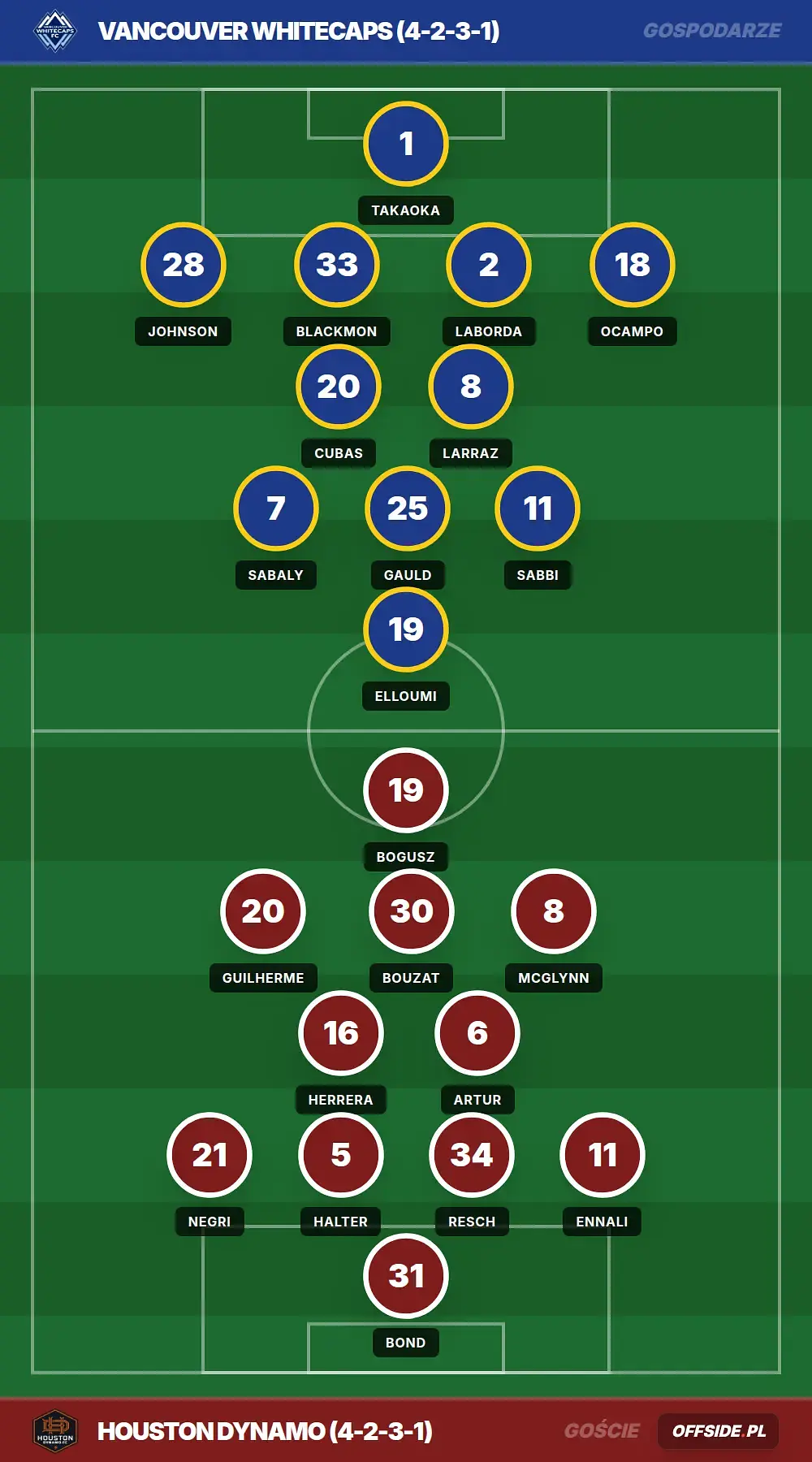 Grafika Offside.pl