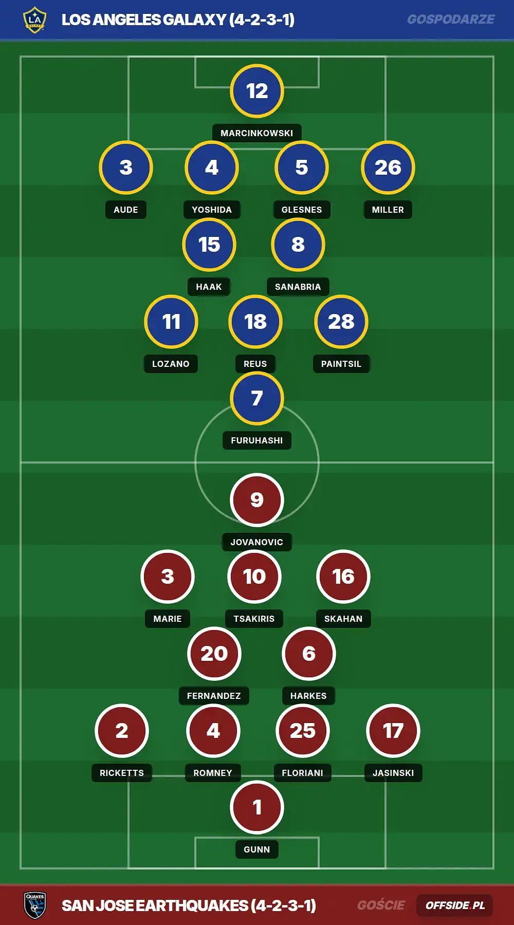Grafika Offside.pl