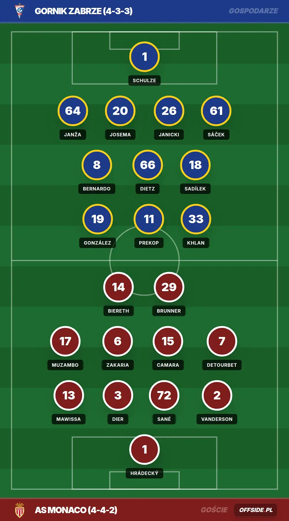 Grafika Offside.pl