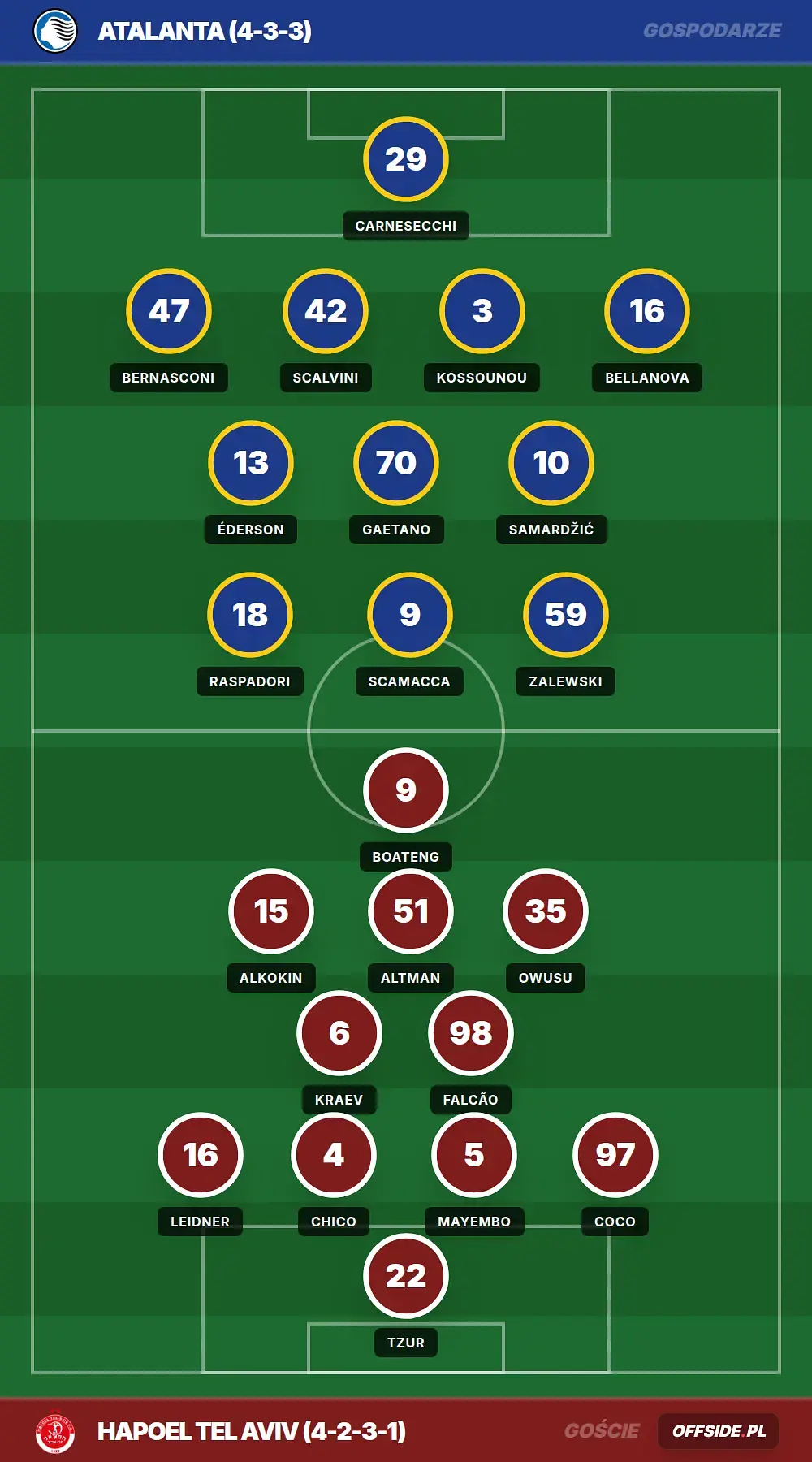 Grafika Offside.pl