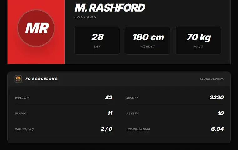 Marcus Rashford z problemem fizycznym. Manchester United czeka na ocenę