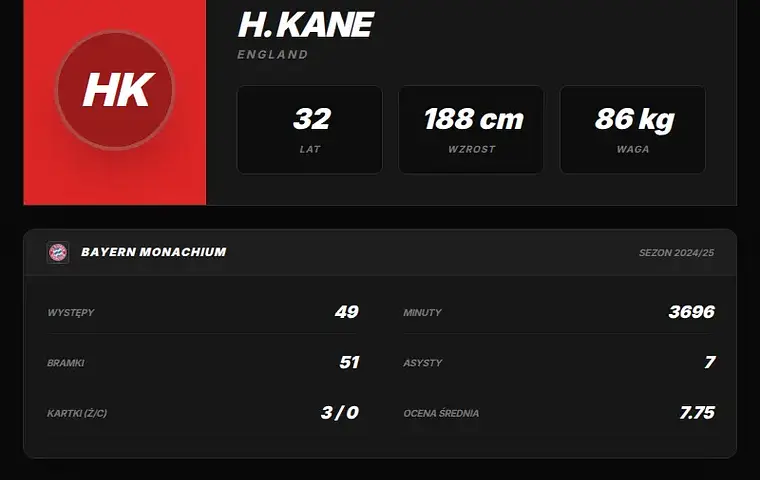 Kompany tłumaczy ławkę Kane’a i Olise. Bayern tylko z remisem