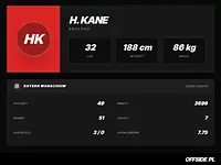 Kompany tłumaczy ławkę Kane’a i Olise. Bayern tylko z remisem