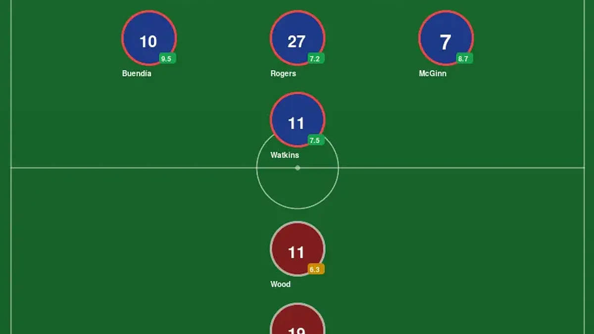 Aston Villa miażdży Nottingham Forest w półfinale Ligi Europy