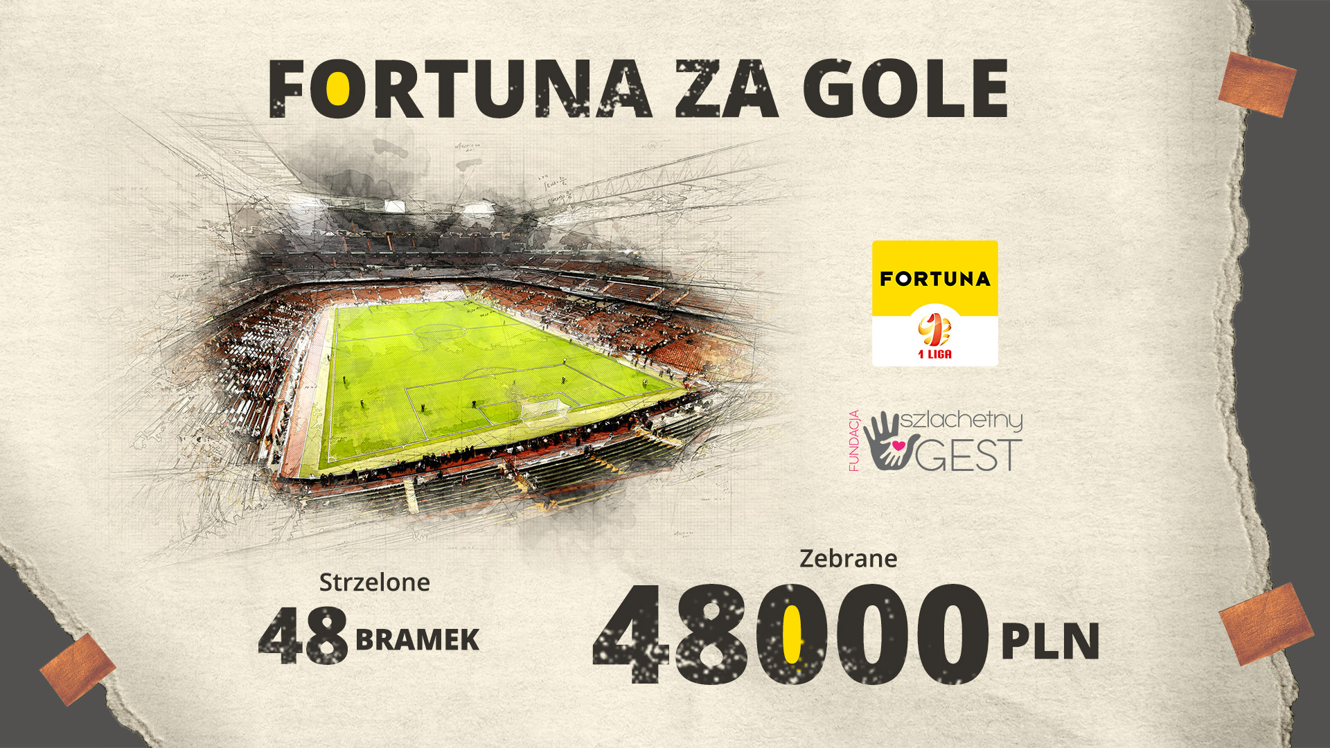 #FortunaZaGole: 48 tysięcy złotych dla 10-letniej Zuzi